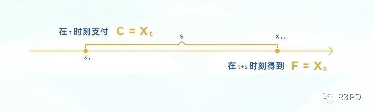 无限流动性？5分钟了解新衍生品D NSTFi
