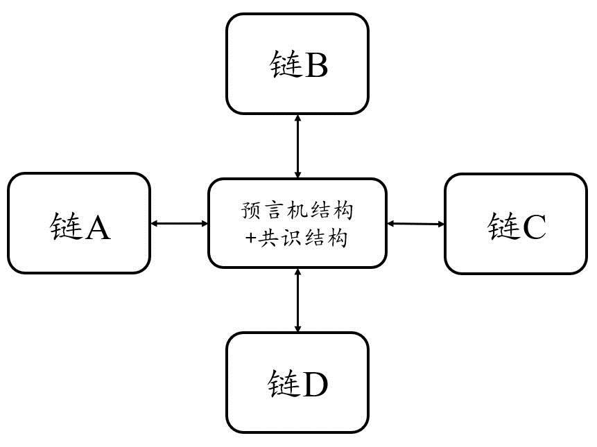 复盘Chainswap被黑事件:理想的跨链桥应该是什么样子！-第6张图片-binance下载