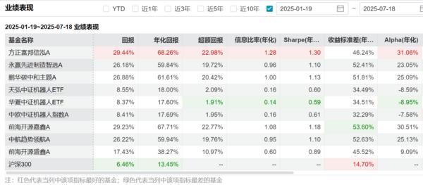 近半年收益超29% 方正富邦信泓最新持仓曝光！
