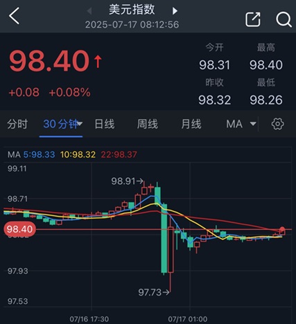 鲍威尔一则劲爆传闻撼动市场！美元、黄金惊现“巨震”行情 如何交易金价？