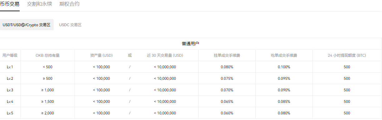 OE交易所app最新版下载_binance交易app最新下载v1.028