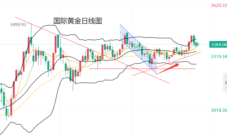 黄力晨：欧美接近达成关税协议 抑制避险需求拖累金价