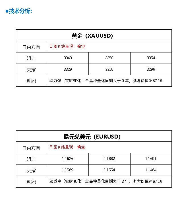 FPG财盛国际：鲍威尔一则劲爆传闻撼动市场！美元、黄金惊现“巨震”行情