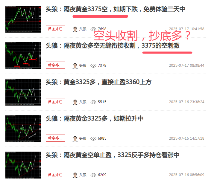 头狼：黄金3375的空暂时离场，3320一线有支撑