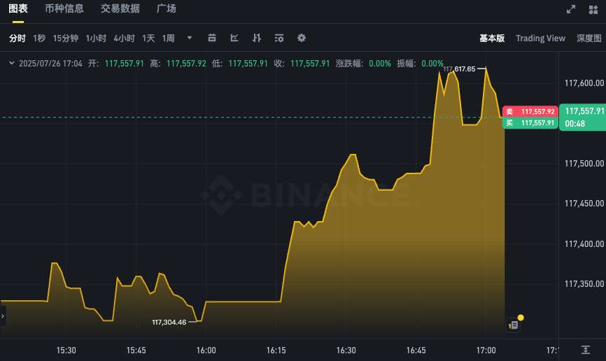 比特币最新价格走势图实时APP 24小时BTC汇率K线在线查询