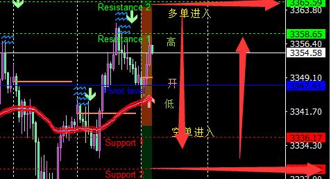 田生说交易：7.21 黄金大震荡，继续寻求高抛低吸机会
