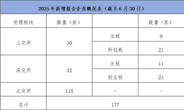 A股IPO结构性回暖,政策加码绿色科技