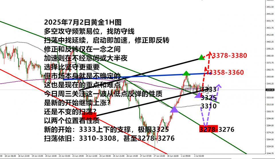 何小冰：来来回回千百遍，金价让人很疲倦