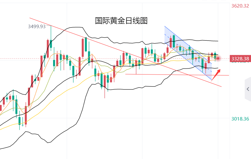 黄力晨：非农数据意外表现强劲 降息预期降温拖累金价