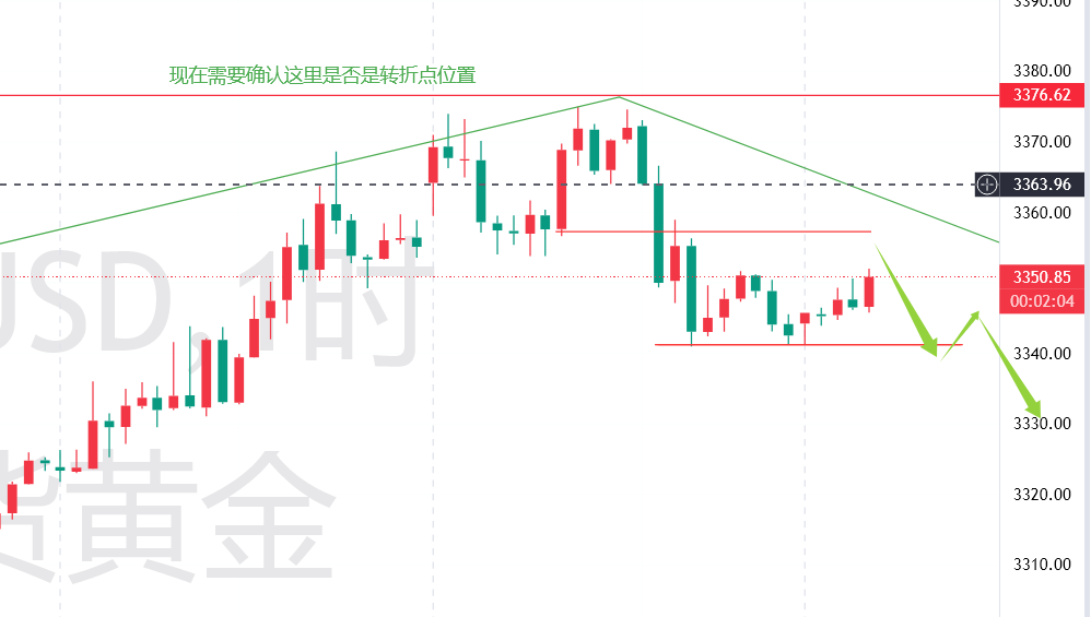 秦氏金升：7.15关注金价破位情况，黄金行情分析及操作建议