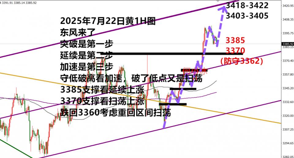 何小冰：东风来了，金价顺风低多看涨