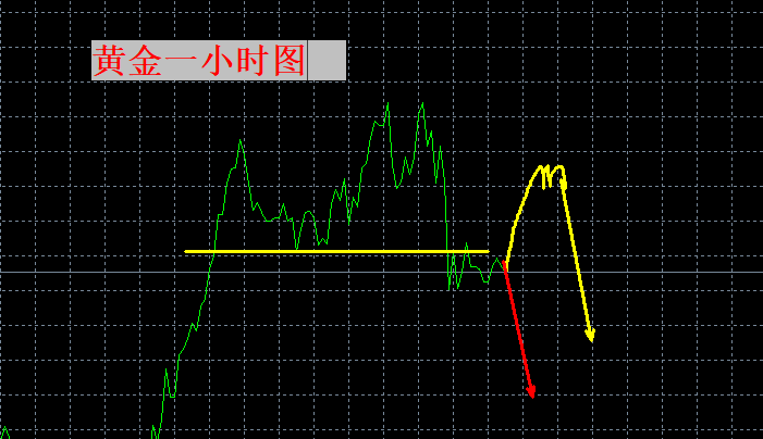 张良点金：非农不过如此！今日震荡等空！