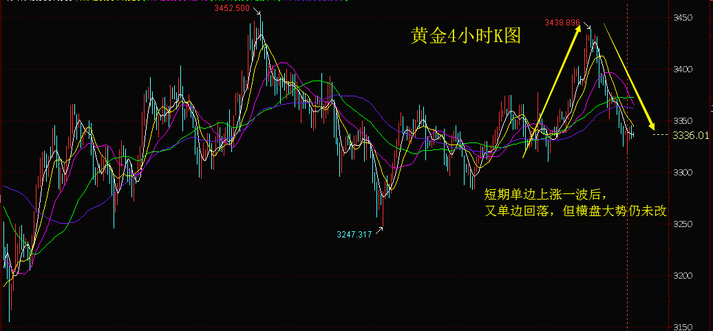 王奶贵：即将进入一段剧烈波动期