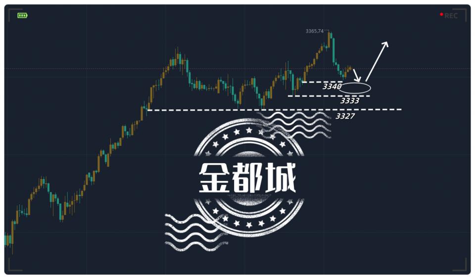 金都城：蓄势待发，非农日回撤跟进看涨