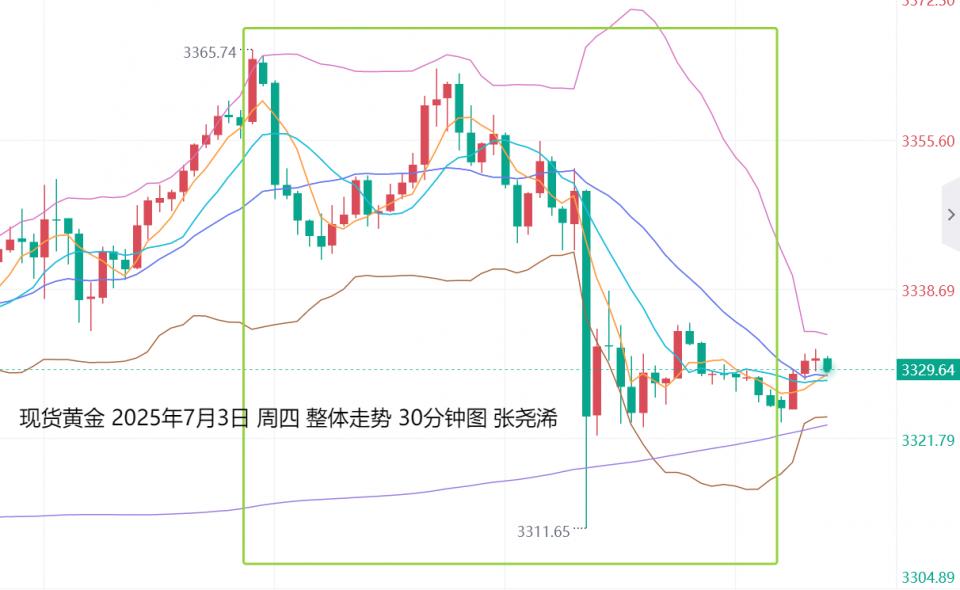 张尧浠：非农大减降息预期、金价留意关税到期动向　　　　