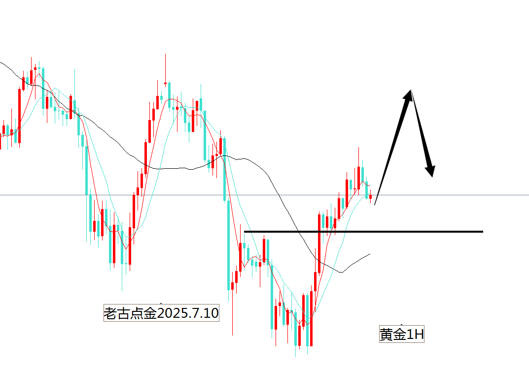 老古点金：黄金3314反手多了