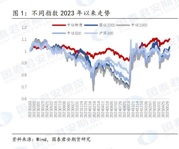 给纯债投资加点”矛” 方正富邦瑞实90天持有期债券型基金正式开售