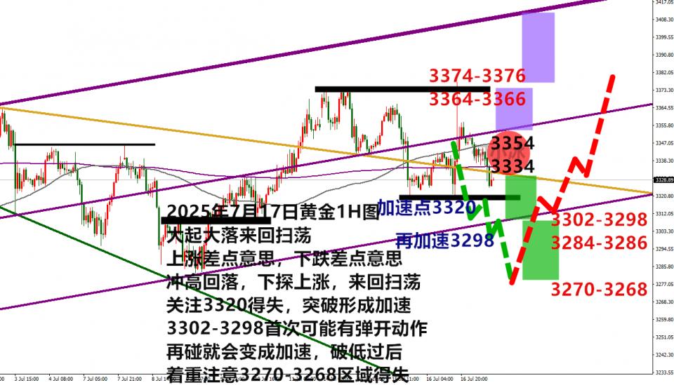 何小冰：金价先空后多，灵活应对区间扫荡