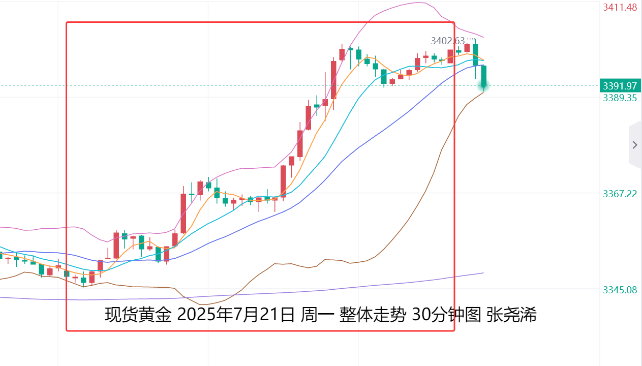 张尧浠：关税谈判陷入停滞、金价获力走强关注目标阻力　　