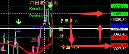 田生说交易：7.15 黄金冲高回落重回震荡，今日维持先空后多