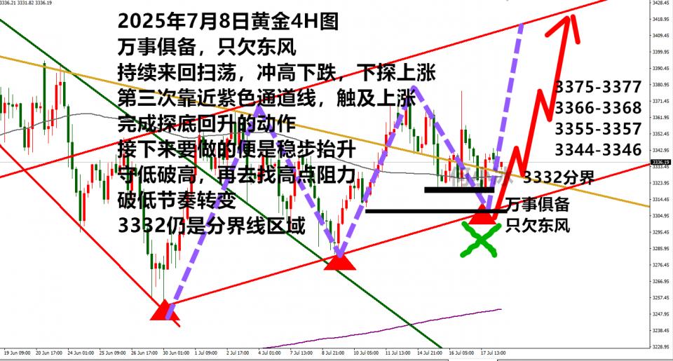 何小冰：金价扫荡中等东风来，守3332涨涨涨