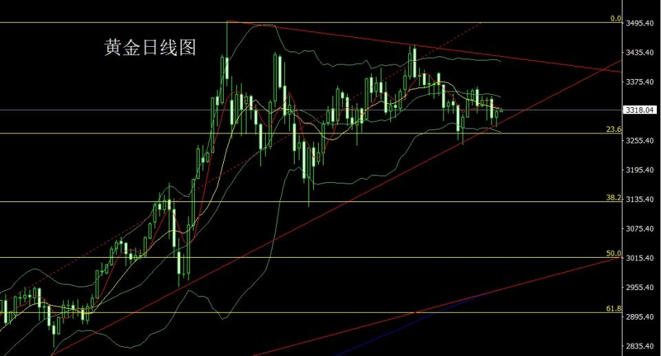 董镇元：孕线探底锤头 金银回踩短多