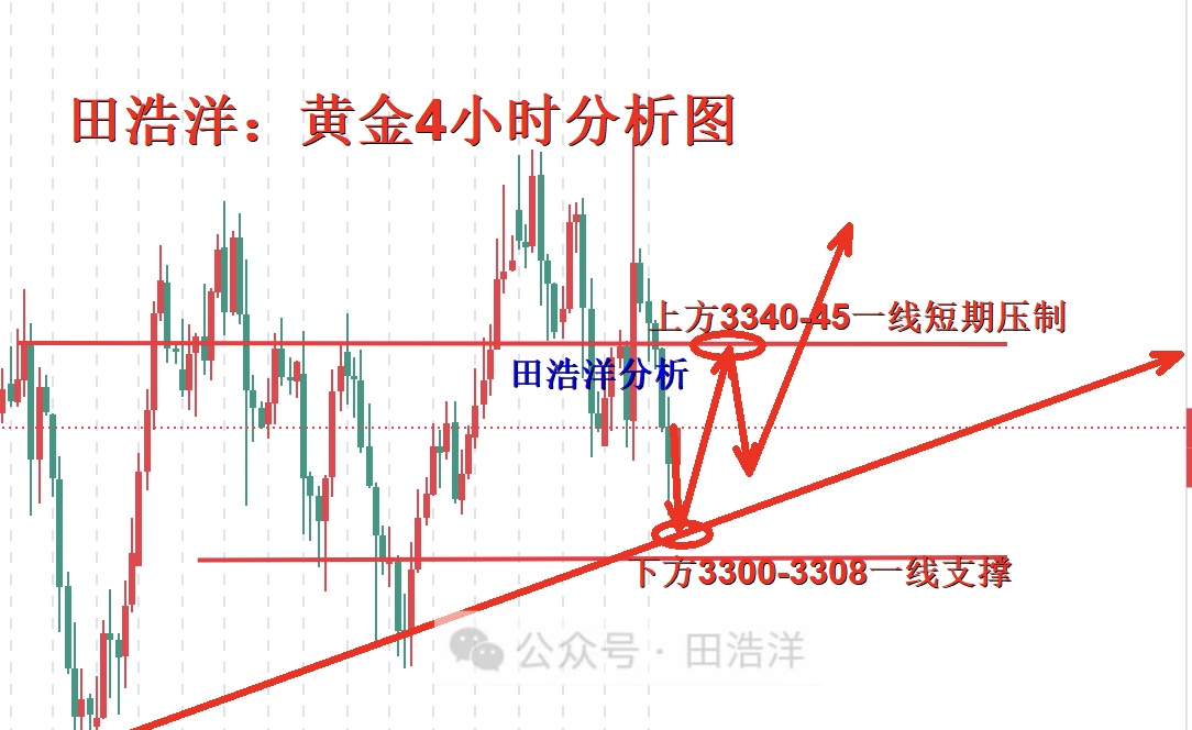 田浩洋：7.17黄金晚间操作策略，V反再次呈现？
