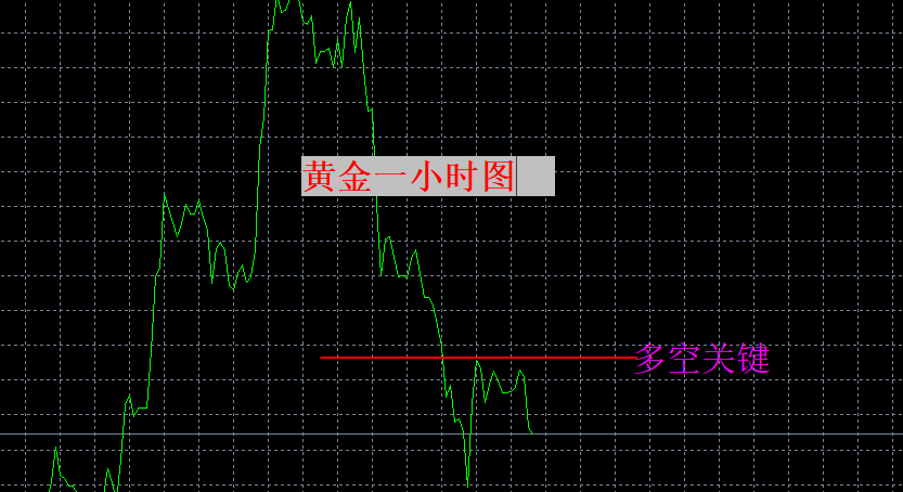 张良点金：短线仍弱，谨防反扑！