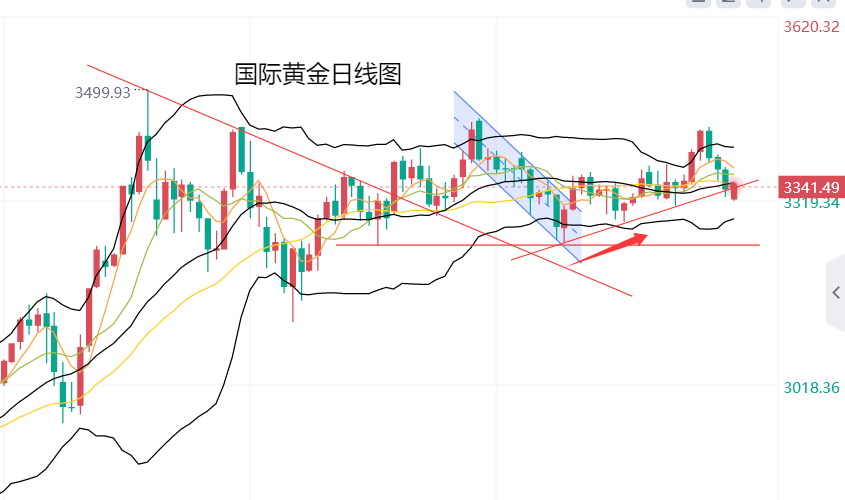 黄力晨：欧美达成贸易协议 抑制黄金避险需求