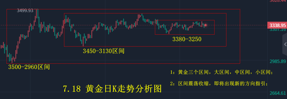 汇海点市（7.24）—金价破位虚晃一枪！深度回调重归震荡！