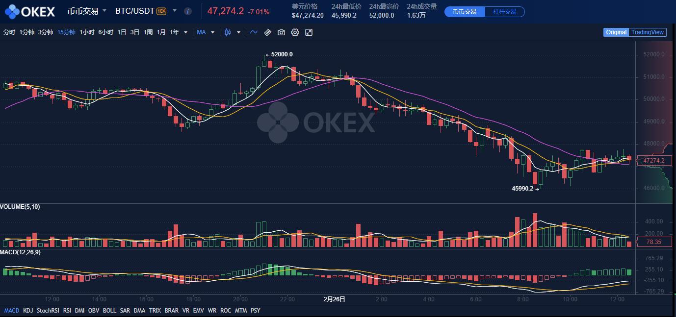 usdt怎么转到btc里面 怎么从usdt转到btc
