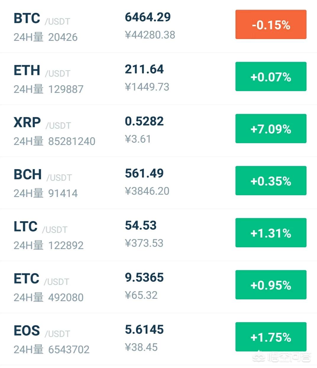 以太坊最近怎么关闭 以太坊交易怎么取消