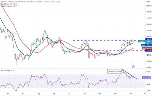 ETH今日最新行情 以太坊今日最新价格-第2张图片-binance下载 ETH今日最新行情 以太坊今日最新价格-第2张图片-binance下载