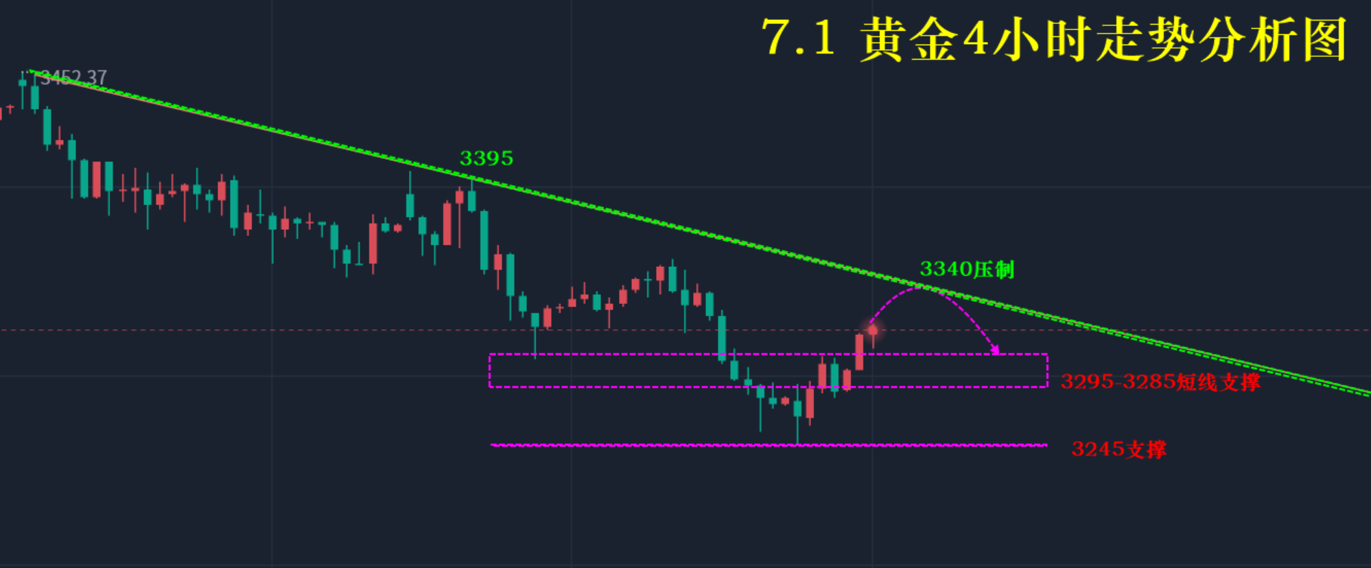 7.3—秋末悔城：震荡逐步收缩！市场聚焦非农数据！