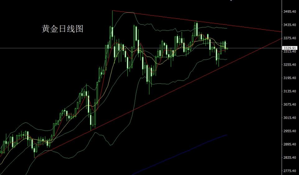 董镇元：强势非农推美指 阴包阳后金银空