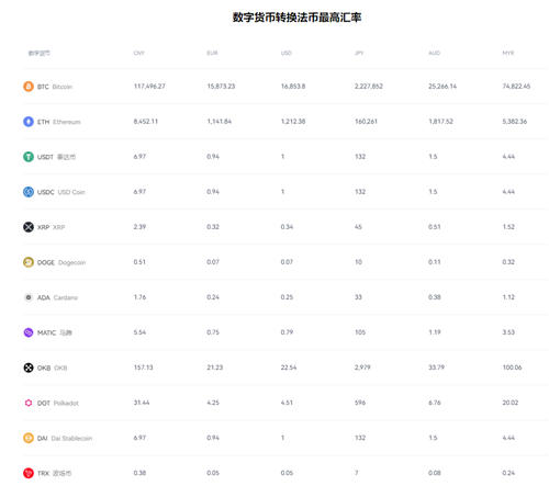 官方usdttr20平台下载_泰达币USDT下载appv4.1.42-第3张图片-binance下载