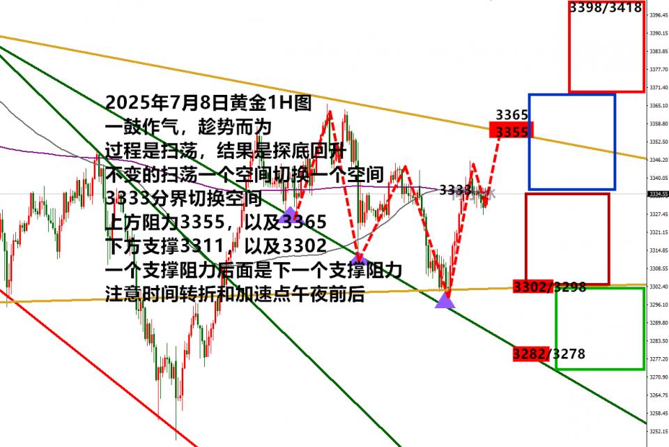 何小冰：金价结果还是涨，过程消磨人