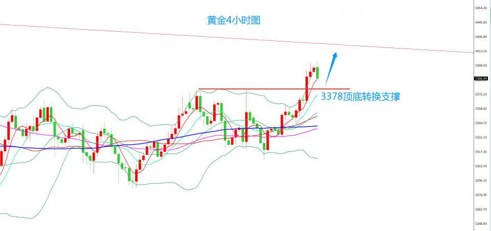 齐仲龙：黄金，3400上谨防暴跌