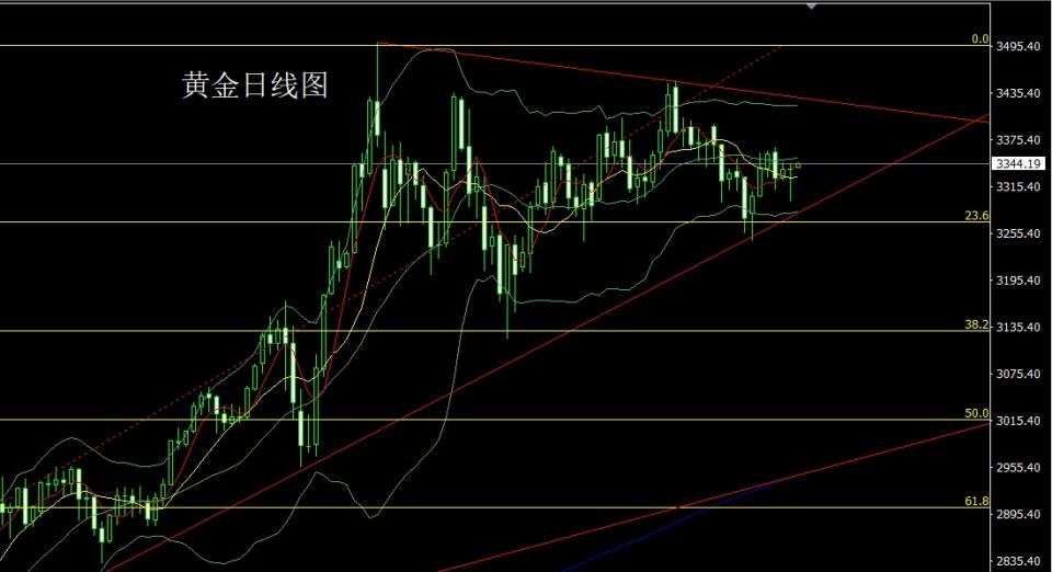 董镇元：关税大棒再升级 金银探底做区间