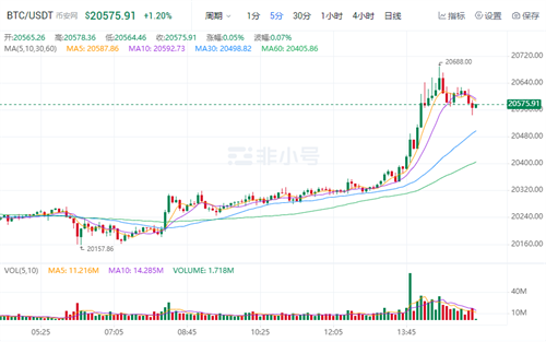 比特币官方最新消息 比特币今日最新价格-第2张图片-欧意易易下载