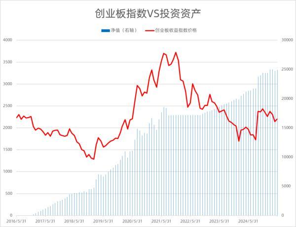 瞄准传统定投四大痛点，天弘基金联合深交所推出创业板指数基金定投策略