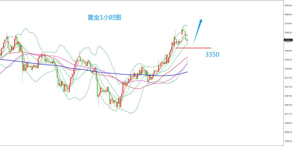 齐仲龙：黄金，3350二次多
