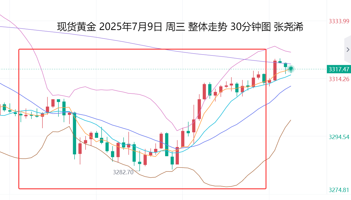 张尧浠：基本面动荡不定、金价震荡调整仍有看涨预期