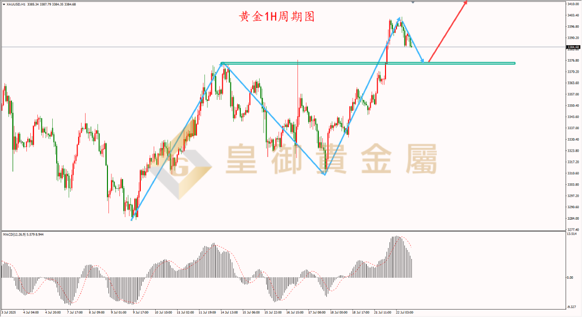皇御贵金属金评：【金银晚评】利好齐聚 黄金创五周新高