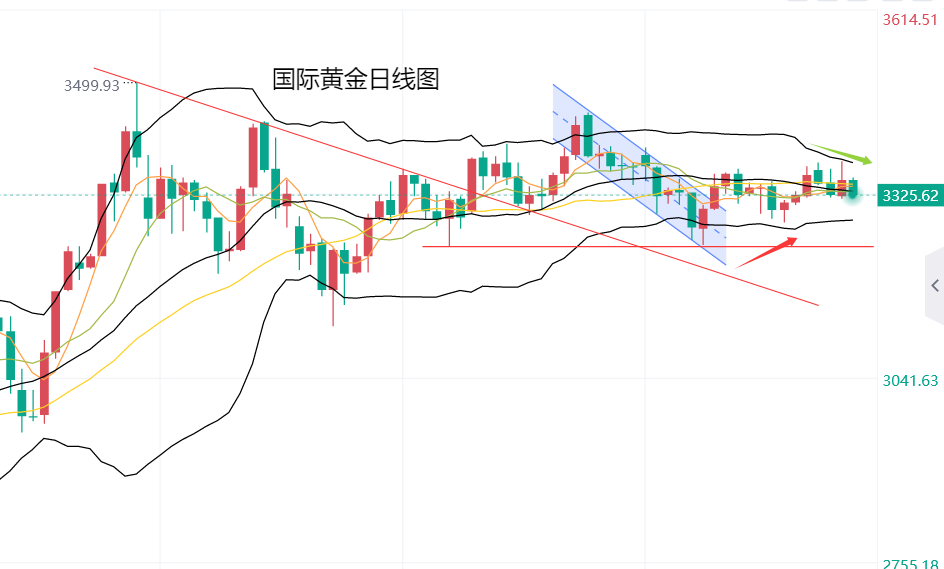 黄力晨：美联储降息预期降温 美元走强拖累金价