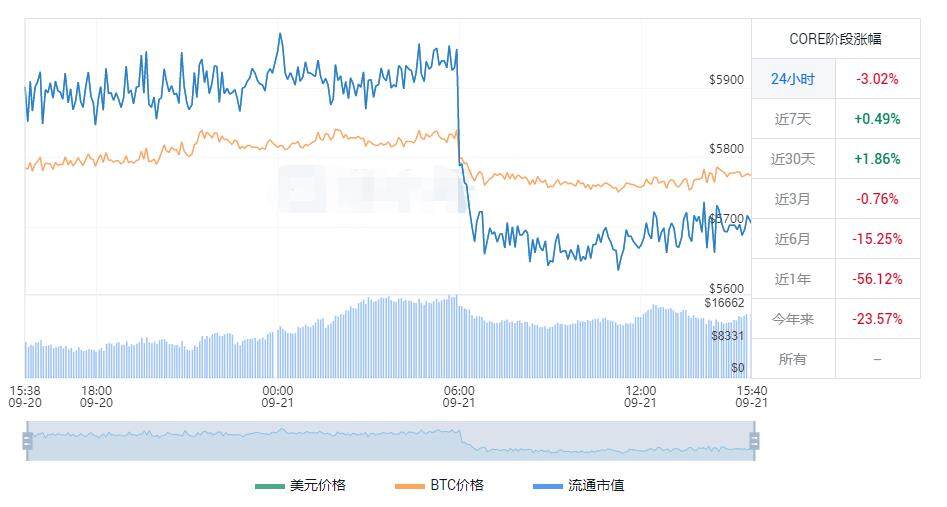 小狐狸钱包添加cor_小狐狸钱包领Cor测试币-第2张图片-欧意易易下载