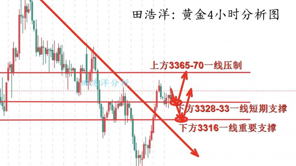 田浩洋：7.3黄金多头枕戈待旦，非农是否助力破新高