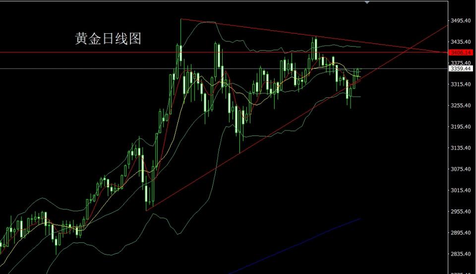 董镇元：日线连阳待非农 金银短多后空