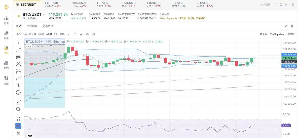 多个山寨终于新高，Crypto后续是新高还是回调？