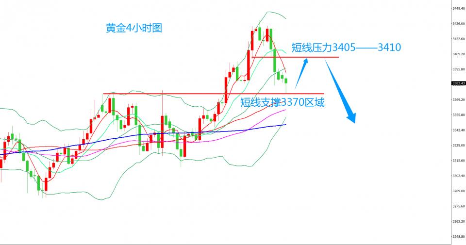齐仲龙：黄金，短期如期见顶